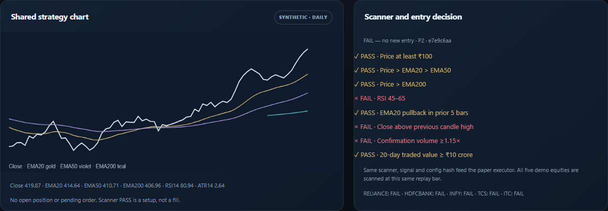 Actual THE PINAAKEY AI v1.5 Strategy Master chart and scanner on synthetic sample data